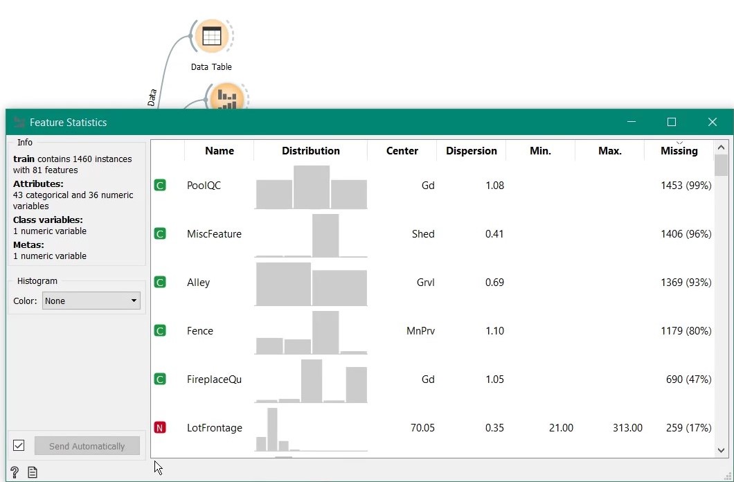 Feature stats