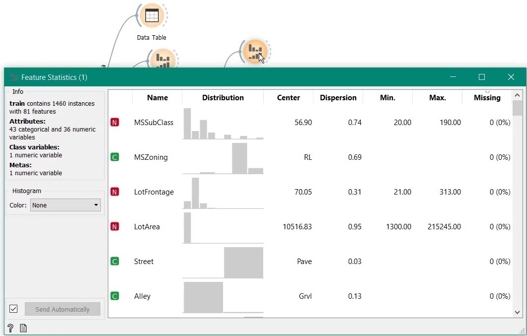 Feature stats