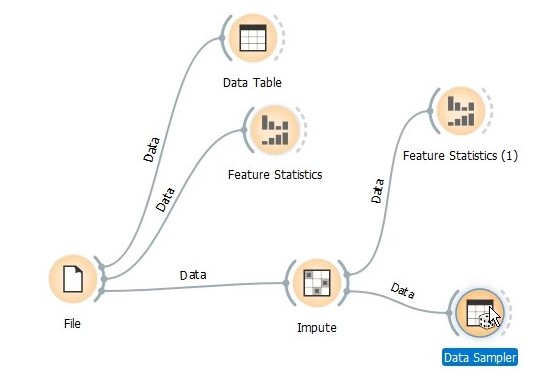 Data partioning